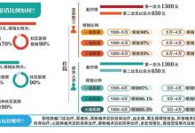 全國首創 成都出臺審查方案規范方便火鍋