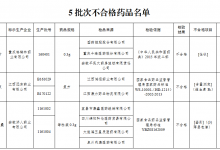 5批次藥品抽檢不合格 安徽濟人藥業(yè)上黑榜