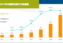 WebMD前半生“休止”，這份報告告訴你在線問診的后半生