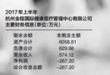 共享醫(yī)院已賺足眼球 能否為背后3家上市公司賺回真金？