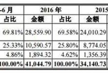 最大民營精神病院IPO：年營收破4億，3年死亡事故16起