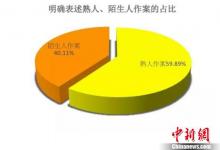2017性侵兒童案例報(bào)告發(fā)布：熟人作案占比居高不下