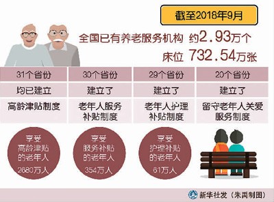 養(yǎng)老服務(wù):住得上,更要住得好 養(yǎng)老服務(wù):住得上,更要住得好