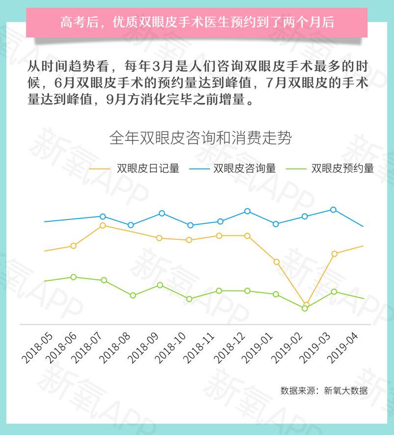 報(bào)告：優(yōu)質(zhì)雙眼皮手術(shù)要排隊(duì)等2個(gè)月 你會(huì)去做嗎？