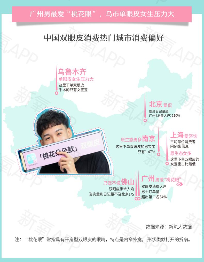 報(bào)告：優(yōu)質(zhì)雙眼皮手術(shù)要排隊(duì)等2個(gè)月 你會(huì)去做嗎？