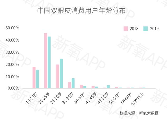 報(bào)告：優(yōu)質(zhì)雙眼皮手術(shù)要排隊(duì)等2個(gè)月 你會(huì)去做嗎？