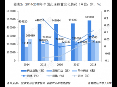 藥械達助力醫(yī)藥企業(yè)營銷數(shù)字化轉(zhuǎn)型