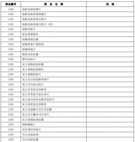 臨床價值不高、副作用大多款藥品被調(diào)出北京醫(yī)保目錄