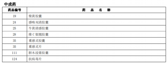 臨床價值不高、副作用大多款藥品被調(diào)出北京醫(yī)保目錄