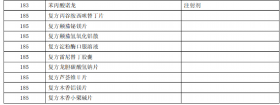 臨床價值不高、副作用大多款藥品被調(diào)出北京醫(yī)保目錄