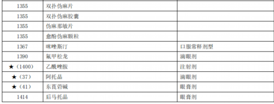 臨床價值不高、副作用大多款藥品被調(diào)出北京醫(yī)保目錄