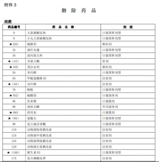 臨床價值不高、副作用大多款藥品被調(diào)出北京醫(yī)保目錄