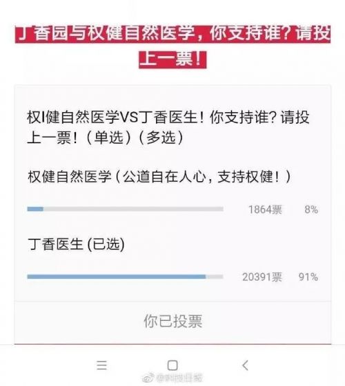 打臉？權(quán)健發(fā)起投票請(qǐng)網(wǎng)友站隊(duì) 91%支持丁香醫(yī)生