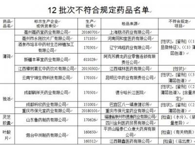 薄荷、靈芝膠囊等12批次藥品不符合規定被通告