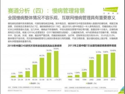 艾瑞咨詢：互聯(lián)網(wǎng)慢病管理具備關(guān)鍵實(shí)際意義