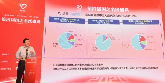 結直腸癌中晚期患者調查:85%對早期篩查缺乏認知-易網健康<a href=http://www.jjkd2019.cn/jkys/ target=_blank class=infotextkey>養生</a>網 結直腸癌中晚期患者調查:85%對早期篩查缺乏認知