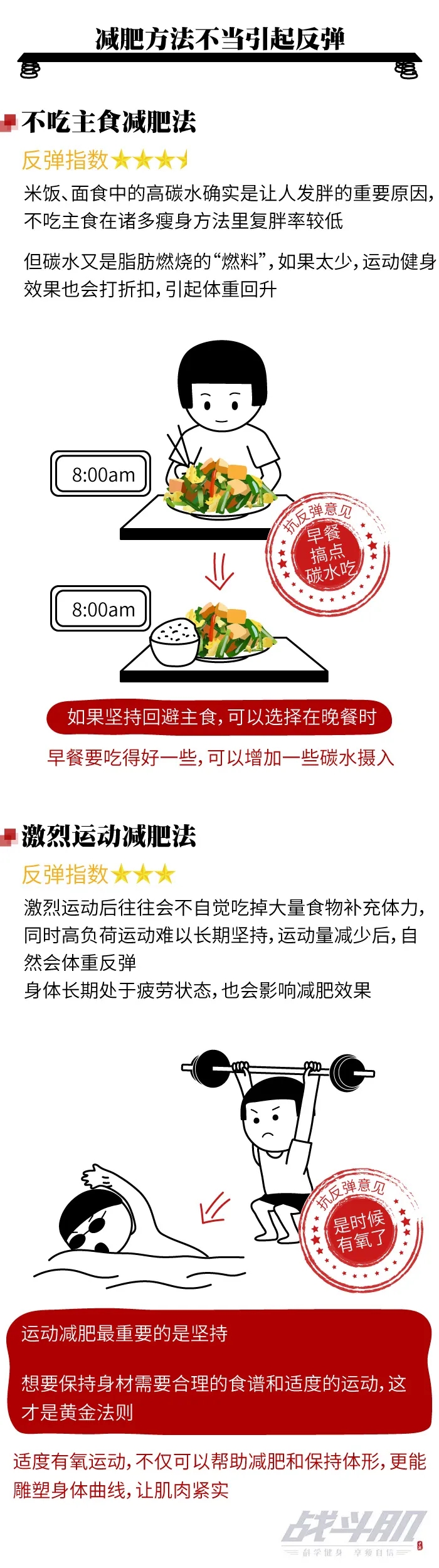 減肥健身的人那么多為啥就你總反彈?看這組圖就明白了-易網健康養生網 減肥健身的人那么多為啥就你總反彈?看這組圖就明白了