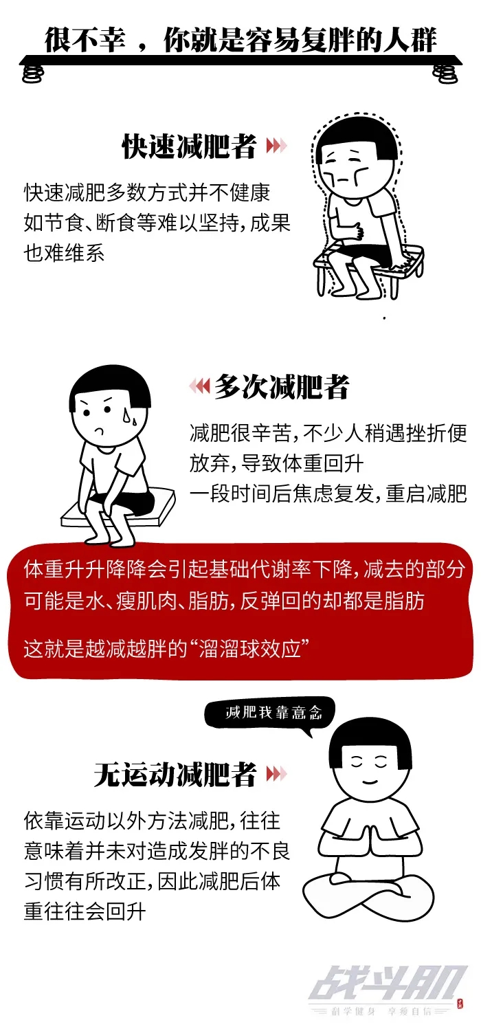 減肥健身的人那么多為啥就你總反彈?看這組圖就明白了-易網健康養生網 減肥健身的人那么多為啥就你總反彈?看這組圖就明白了