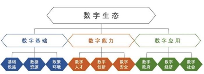 數(shù)字生態(tài)指數(shù)2020發(fā)布 好大夫在線參與互聯(lián)網(wǎng)醫(yī)療指數(shù)編制-易網(wǎng)健康<a href=http://www.jjkd2019.cn/jkys/ target=_blank class=infotextkey>養(yǎng)生</a>網(wǎng) 數(shù)字生態(tài)指數(shù)2020發(fā)布 好大夫在線參與互聯(lián)網(wǎng)醫(yī)療指數(shù)編制
