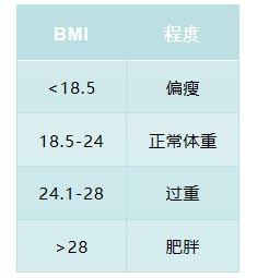 5個(gè)答案“解鎖”不健康生活方式