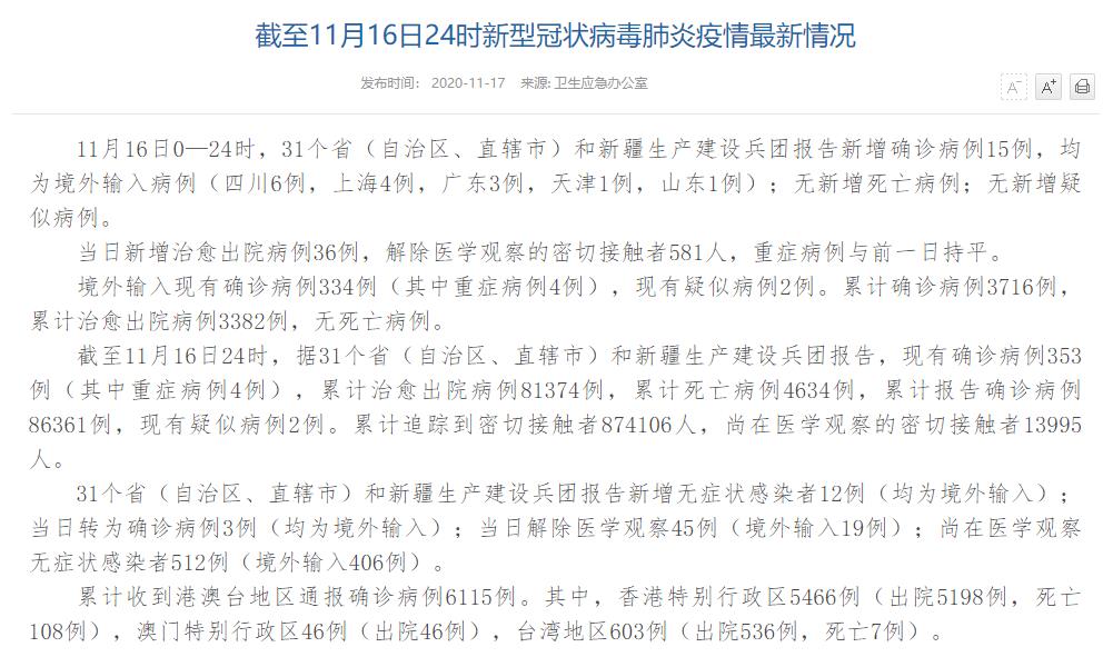 國家衛(wèi)健委:11月16日新增確診病例15例均為境外輸入-易網(wǎng)健康<a href=http://www.jjkd2019.cn/jkys/ target=_blank class=infotextkey>養(yǎng)生</a>網(wǎng) 國家衛(wèi)健委:11月16日新增確診病例15例均為境外輸入