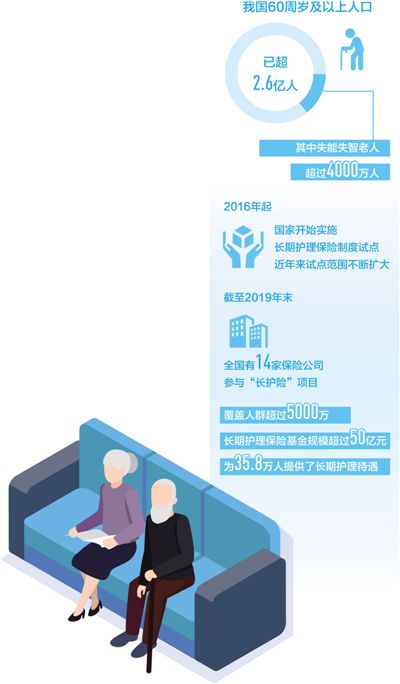 “長護險”讓養老更有保障(民生視線)-易網<a href=http://www.jjkd2019.cn/ target=_blank class=infotextkey>健康養生</a>網 “長護險”讓養老更有保障(民生視線)
