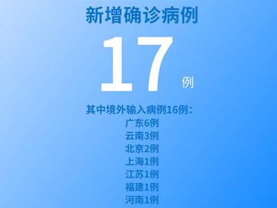 國(guó)家衛(wèi)健委：6月20日新增新冠肺炎確診病例17例其中本土病例1例