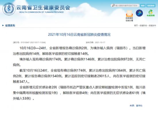 云南昨日新增本土無癥狀感染者2例-易網健康<a href=http://www.jjkd2019.cn/jkys/ target=_blank class=infotextkey>養生</a>網 云南昨日新增本土無癥狀感染者2例