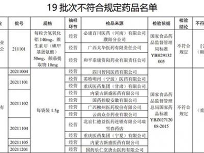 注意！這19批次藥品，不符合規定