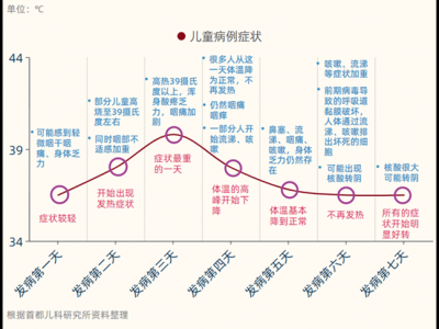 兒童感染奧密克戎有哪些特點？如何備藥？兒研所多學科專家解答