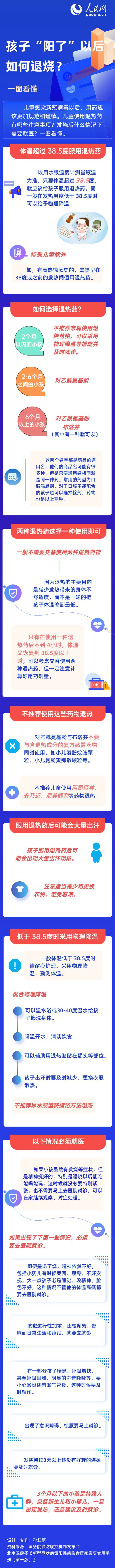 孩子“陽了”以后如何退燒？一圖看懂