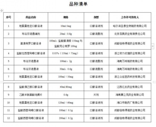 國(guó)家藥監(jiān)局批準(zhǔn)布洛芬混懸液等12個(gè)新冠病毒感染對(duì)癥治療藥物上市-易網(wǎng)健康<a href=http://www.jjkd2019.cn/jkys/ target=_blank class=infotextkey>養(yǎng)生</a>網(wǎng) 國(guó)家藥監(jiān)局批準(zhǔn)布洛芬混懸液等12個(gè)新冠病毒感染對(duì)癥治療藥物上市