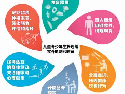 孩子生長遲緩？請看這份指南