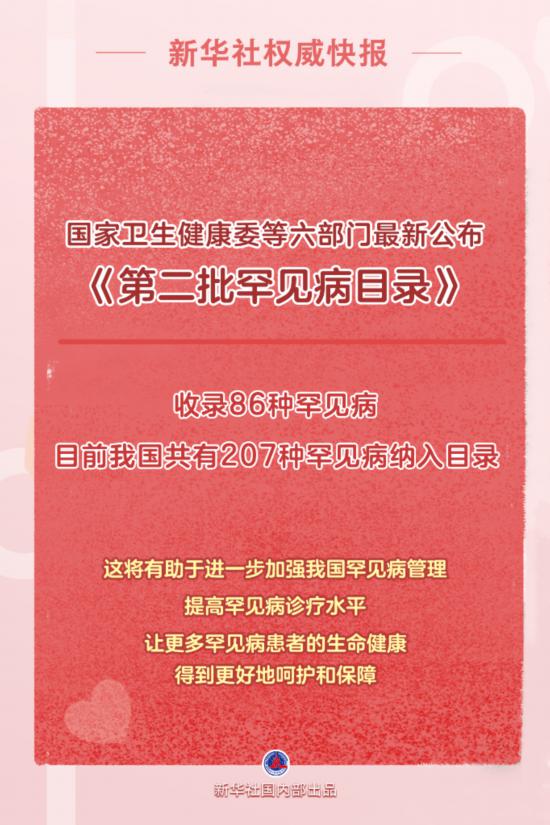 更好呵護患者健康 我國發布第二批罕見病目錄收錄86種罕見病-易網健康<a href=http://www.jjkd2019.cn/jkys/ target=_blank class=infotextkey>養生</a>網 更好呵護患者健康 我國發布第二批罕見病目錄收錄86種罕見病