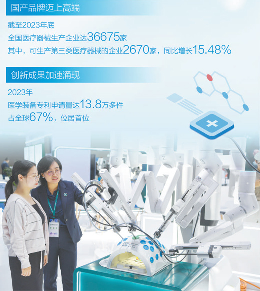 國產醫學裝備 惠及更多群眾(大數據觀察)-易網健康<a href=http://www.jjkd2019.cn/jkys/ target=_blank class=infotextkey>養生</a>網 國產醫學裝備 惠及更多群眾(大數據觀察)
