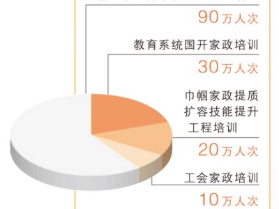 “放心保姆”如何培養(yǎng)（經(jīng)濟新方位）