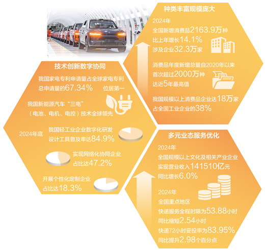今天,優質供給從何而來(中國消費向新而行)-易網健康<a href=http://www.jjkd2019.cn/jkys/ target=_blank class=infotextkey>養生</a>網 今天,優質供給從何而來(中國消費向新而行)