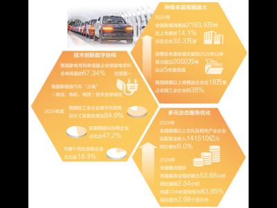 今天，優(yōu)質(zhì)供給從何而來(lái)（中國(guó)消費(fèi)向新而行）
