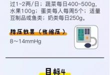 降“四高”，這篇文章讓你一目了然