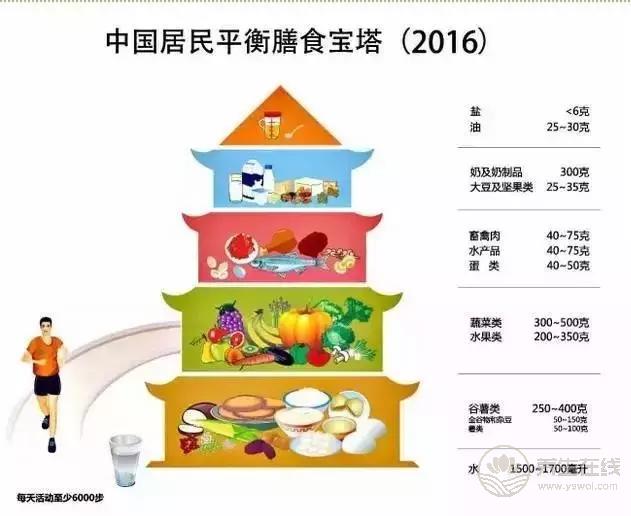 晚餐沒吃對，疾病惹上身，這樣吃最健康，不錯的話就分享給朋友吧