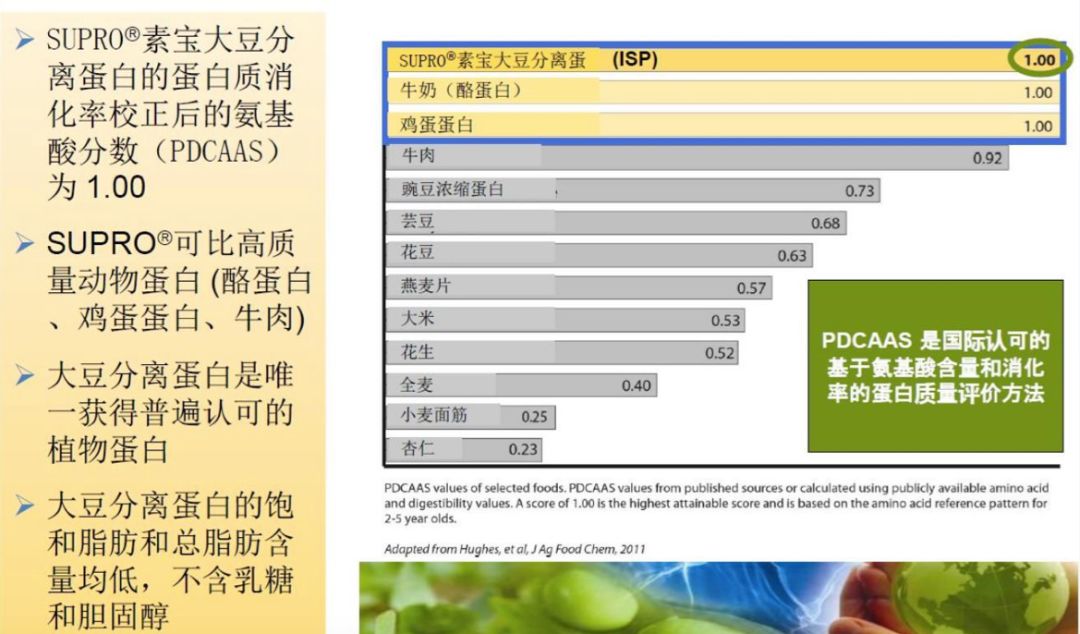 天天養(yǎng)生，為什么還是營(yíng)養(yǎng)不良，而且全身都是病？