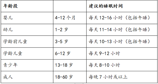 一天睡多久不容易生病？如何改善睡眠？