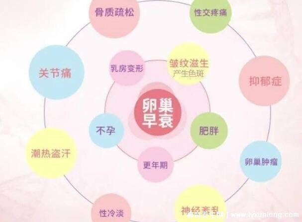 卵巢早衰吃激素9年，終于成功懷孕(附最佳恢復方法)
