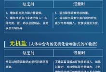 InBody重要數(shù)據(jù)說明及名詞定義