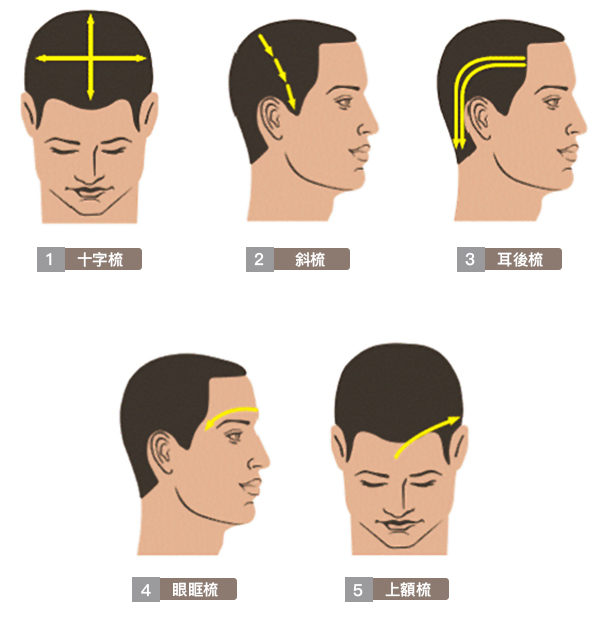 梳頭按摩的5種方式!梳頭能改善頭痛、高血壓、中風(fēng)等疾病-易網(wǎng)<a href=http://www.jjkd2019.cn/ target=_blank class=infotextkey>健康養(yǎng)生</a>網(wǎng) 梳頭按摩的5種方式!梳頭能改善頭痛、高血壓、中風(fēng)等疾病